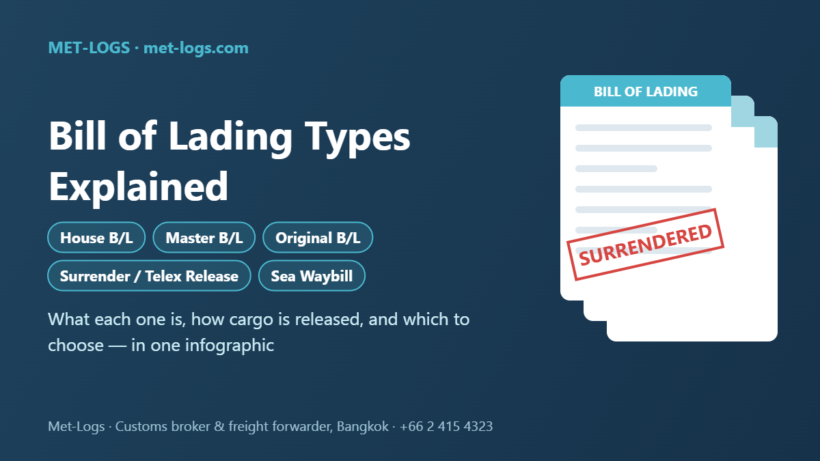 Bill of Lading Types Explained: House B/L, Master B/L, Original B/L, Surrender / Telex Release, Sea Waybill
