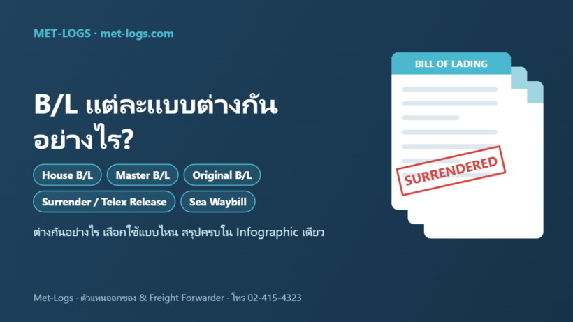 B/L แต่ละแบบต่างกันอย่างไร: House B/L, Master B/L, Original B/L, Surrender / Telex Release, Sea Waybill