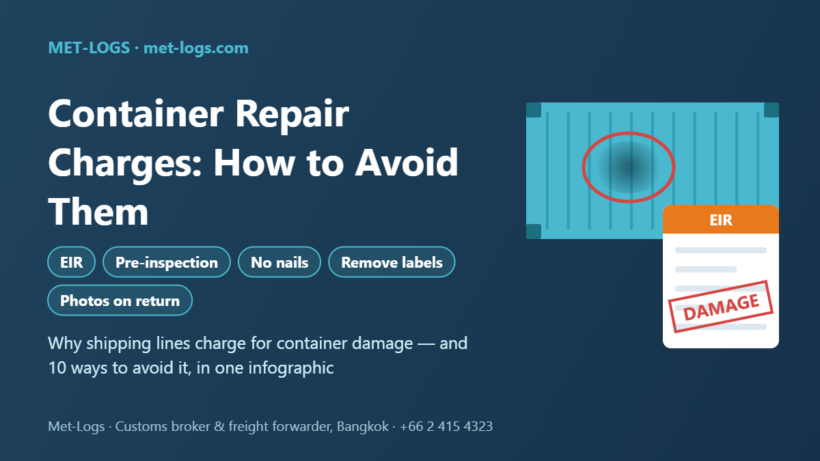 Container repair charges: EIR, pre-inspection, no nails, remove labels, photos on return