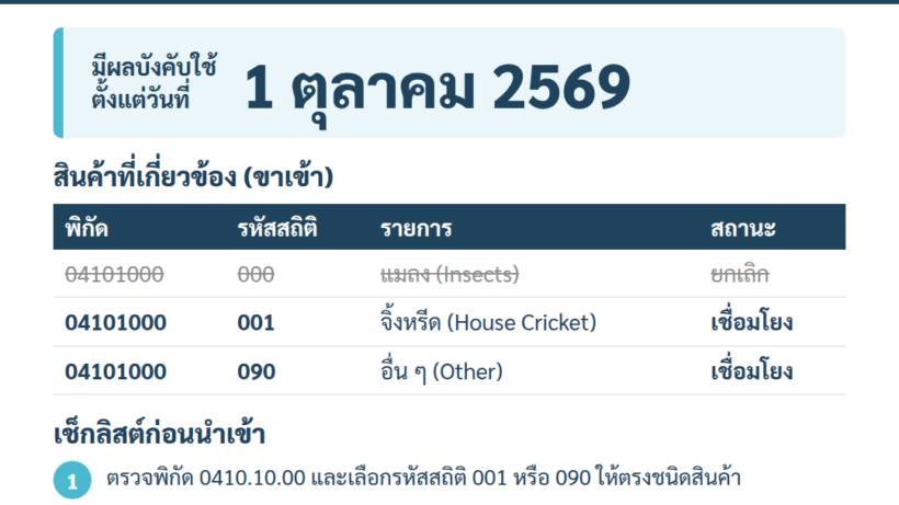 อินโฟกราฟิกสรุปประกาศกรมศุลกากร ที่ 114/2569 การเชื่อมโยง e-License อย. สำหรับแมลงและจิ้งหรีด พิกัด 0410.10.00 มีผล 1 ตุลาคม 2569