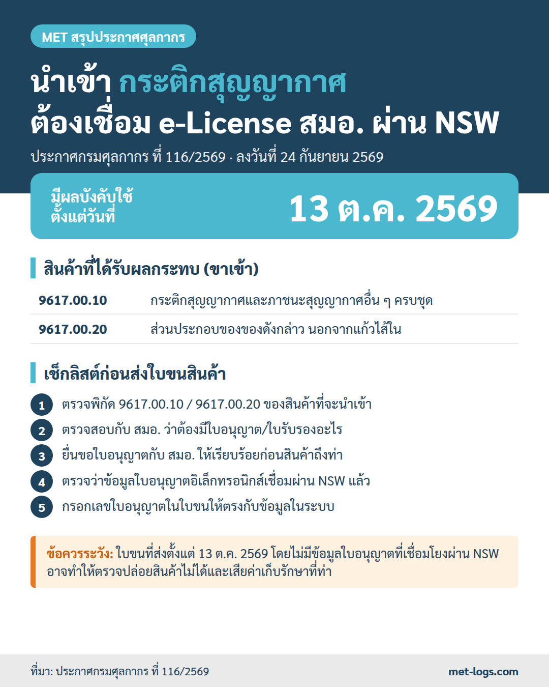 อินโฟกราฟิกสรุปประกาศกรมศุลกากร ที่ 116/2569 นำเข้ากระติกสุญญากาศต้องเชื่อมโยงใบอนุญาต สมอ. ผ่าน NSW มีผล 13 ตุลาคม 2569