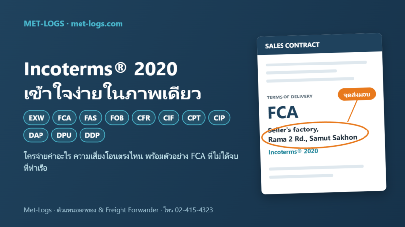 Incoterms 2020 เข้าใจง่ายในภาพเดียว: EXW, FCA, FAS, FOB, CFR, CIF, CPT, CIP, DAP, DPU, DDP