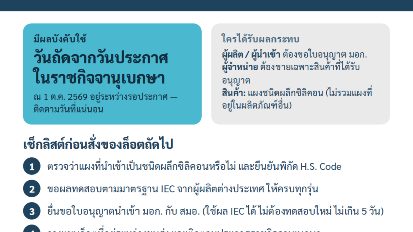 อินโฟกราฟิก: นำเข้าแผงโซลาร์เซลล์ชนิดผลึกซิลิคอนต้องมี มอก. 61730 เล่ม 2-2567