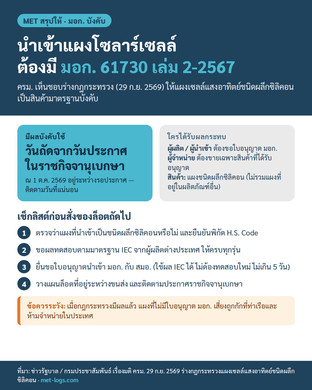 อินโฟกราฟิก: นำเข้าแผงโซลาร์เซลล์ชนิดผลึกซิลิคอนต้องมี มอก. 61730 เล่ม 2-2567
